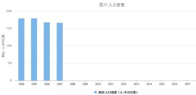 中国人口密集是哪个城市_城市人口密集度分析图(3)