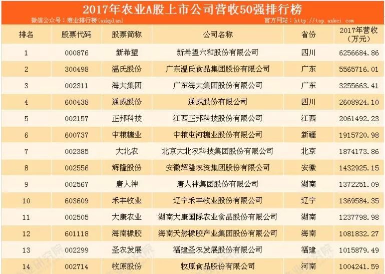 农业企业排名_农业银行图片