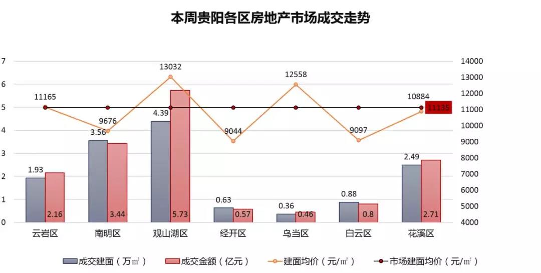 贵阳观山湖区人均GDP_观山湖区 农民人均收入破3万元,哪年实现(3)