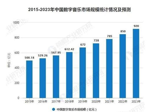 中国音乐市场规模占GDP_2017中国音乐产业发展报告 权威版(2)