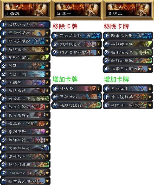 《炉石传说》NPH专家赛制环境报:本周大赢家