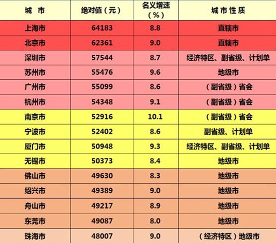 2019年东京人均gdp多少_北大光华思想力 宏观经济预测课题组 2019年中国经济展望