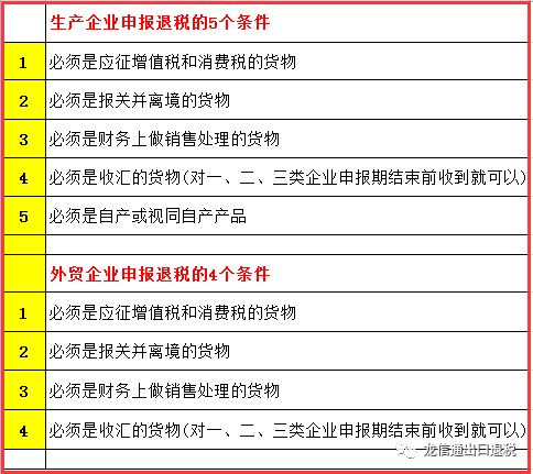 退税申请报告