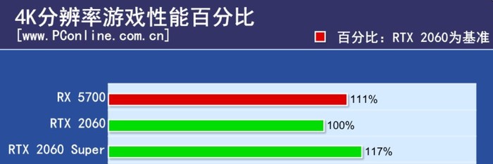 1080显卡评测