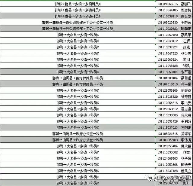 大名县人口有多少_邯郸市各区县人口排行 大名县排第三