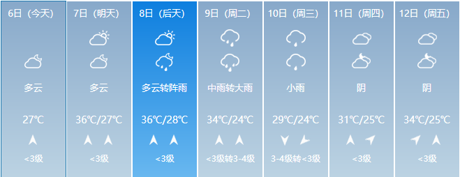 杀到!致灾性极高,广西这些地方必须警惕…