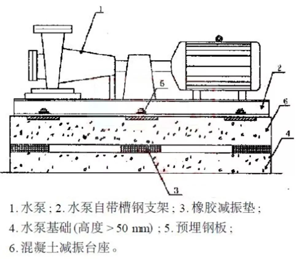 ibe机电安装工程的消声减震设施及工艺总结全了