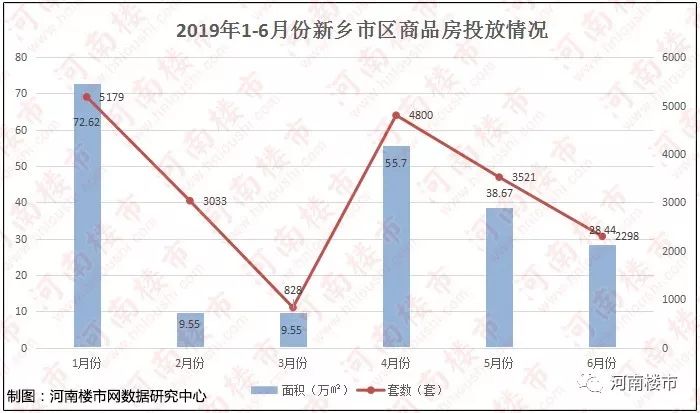 地王之后,2019上半年新乡楼市火热收官!