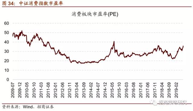 A股十年：四次著名的“抱团”事件