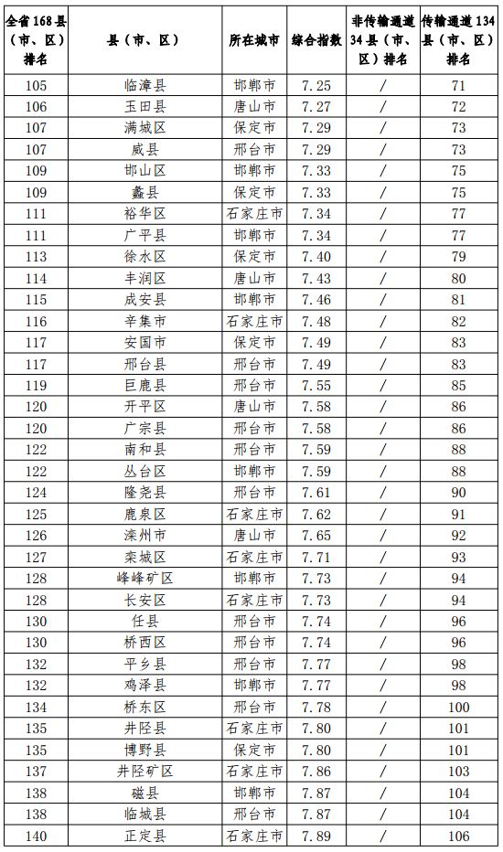 武安gdp占邯郸多少_今年GDP超三万亿元的城市,除了 上海市 外还将新增 北京市(2)