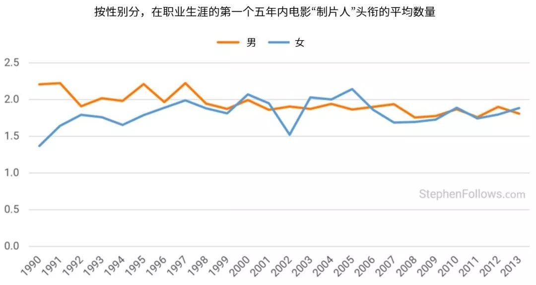 av人口_观影人次增幅仅为场次增幅的1 9 中国电影人口红利消退(2)