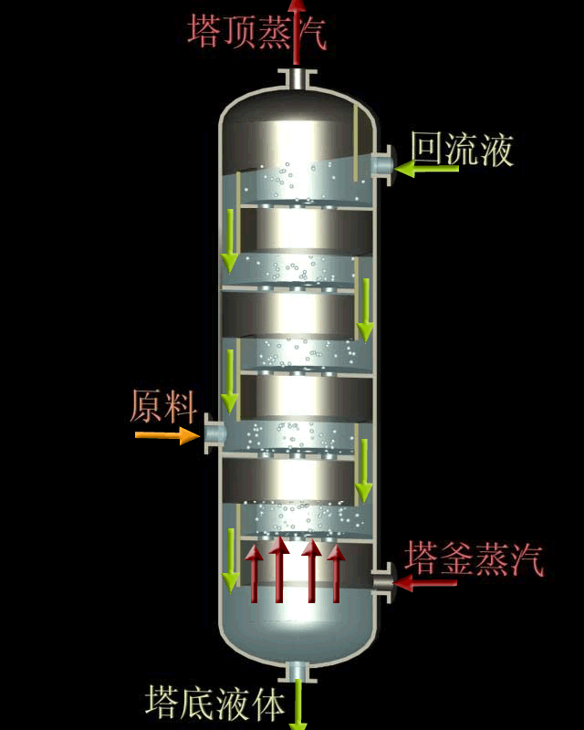 图3 泡罩结构形式内装泡罩塔板,上升蒸汽穿过泡罩齿缝与液体接触,气