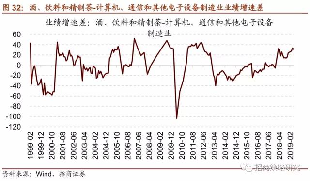 A股十年：四次著名的“抱团”事件