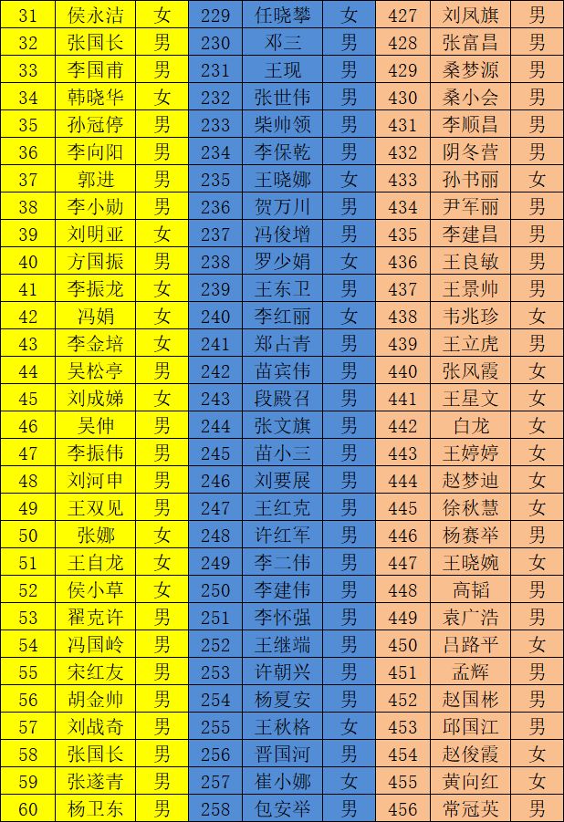 禹州多少人口2019_禹州植物园(2)