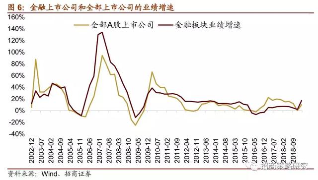 A股十年：四次著名的“抱团”事件