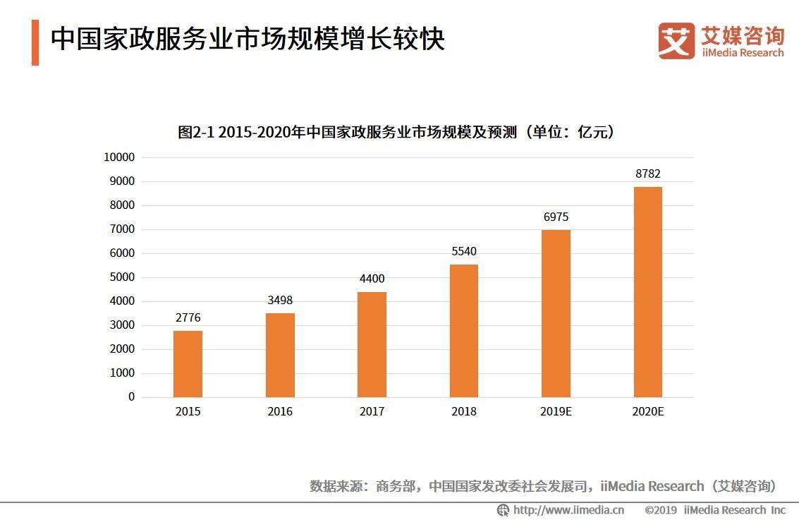 家政36条来了家政服务业迎来春天未来发展趋势如何