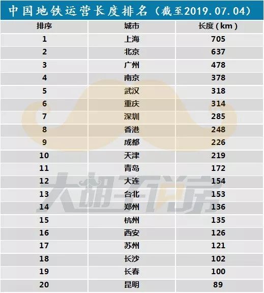 重庆gdp和收入_GDP 人均收入 基建水平 2019这样买房最划算