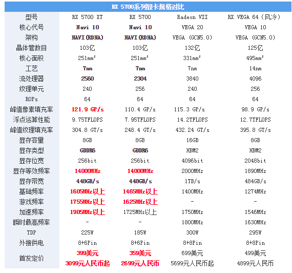 1080显卡评测