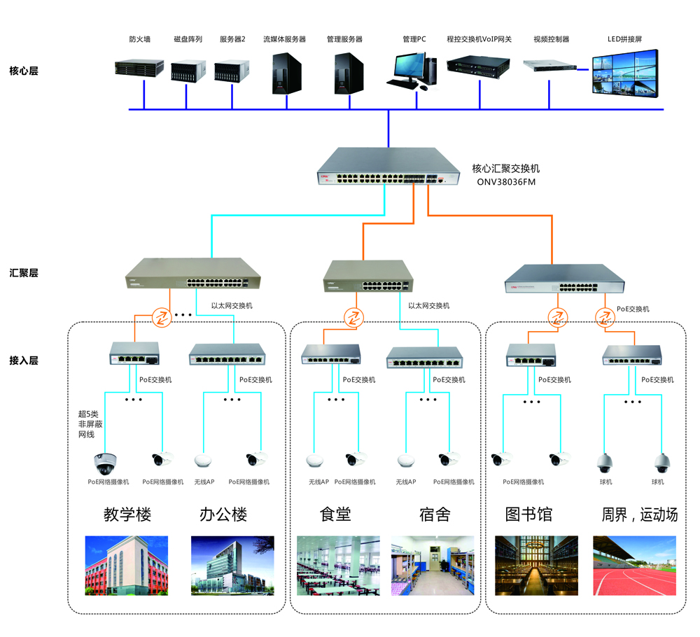 光网视校园安防监控建设推进智慧校园新风向