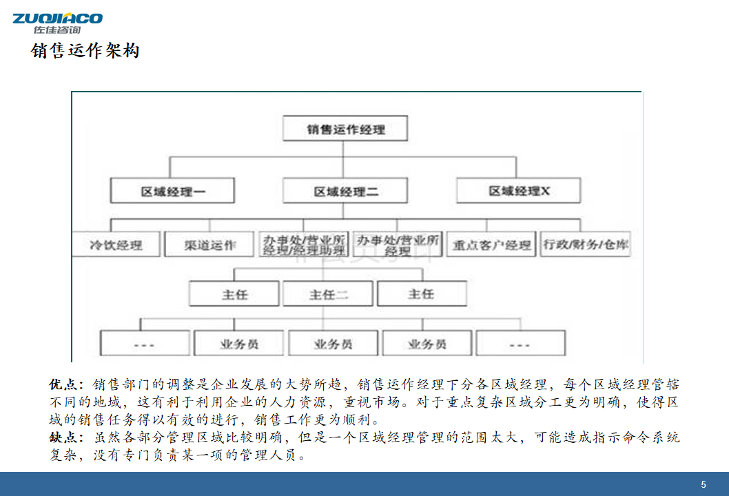 可口可乐组织架构变革