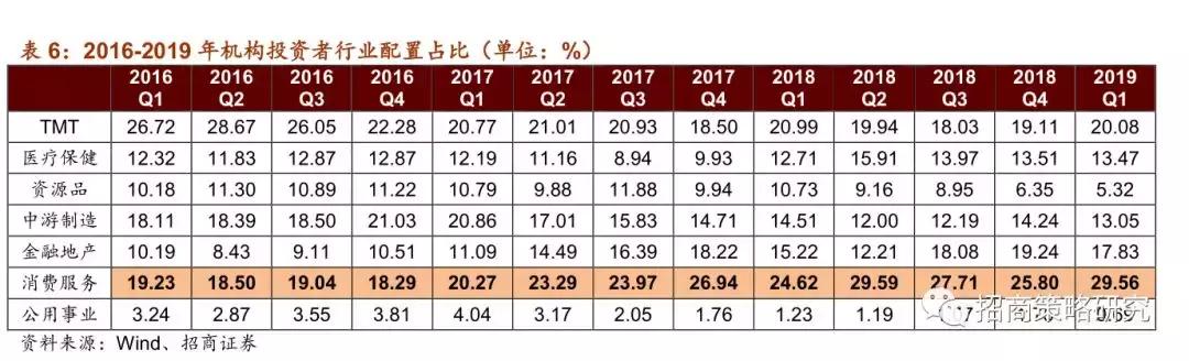 A股十年：四次著名的“抱团”事件