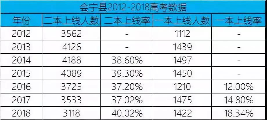 贫困人口上大学率_世界贫困人口分布图(3)