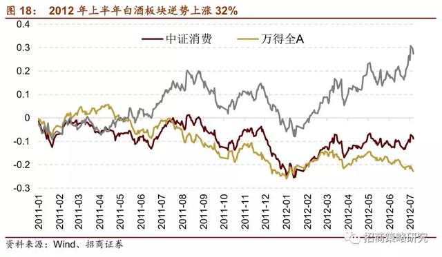 A股十年：四次著名的“抱团”事件