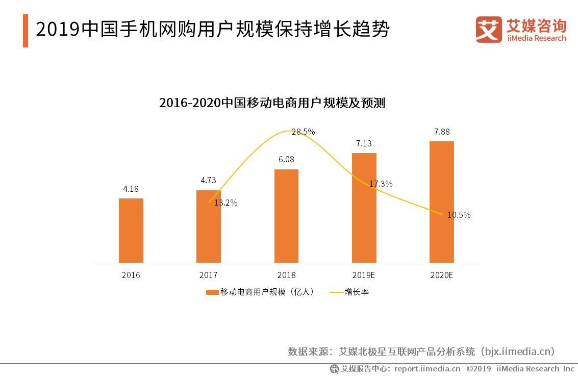 电商行业的的GDP增长率_中国历年gdp增长率图