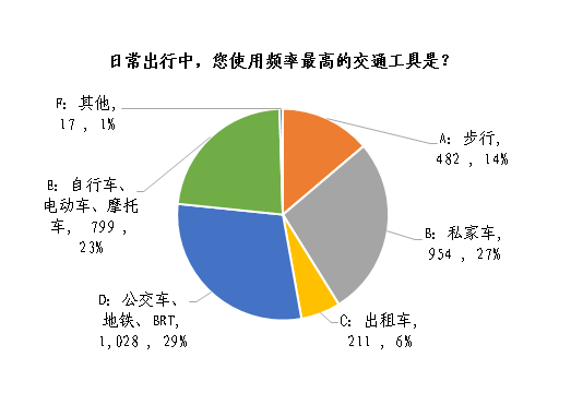 悲剧 18岁女孩搭摩的被杀害,女性必须知道的9招实用自救方法图片 14335 523x360