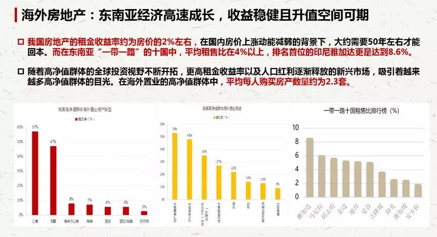 雅居乐人口_海南商品房限购限售政策