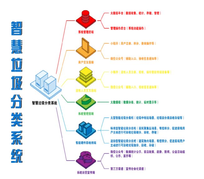 人口和垃圾的比例_人口走失比例图