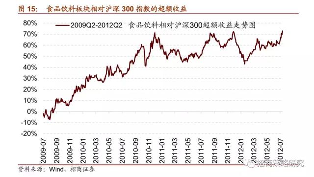 A股十年：四次著名的“抱团”事件