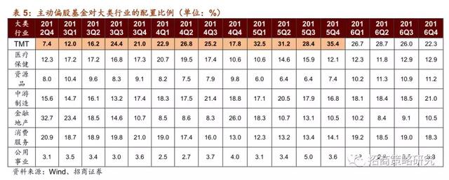 A股十年：四次著名的“抱团”事件