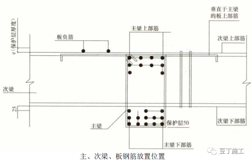 地梁钢筋图