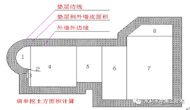 外墙外边线到垫层外边线的面积计算方法同平整场地.