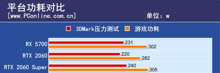 1080显卡评测