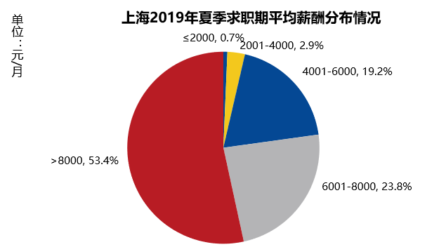 上海行业排名_上海夜景(3)