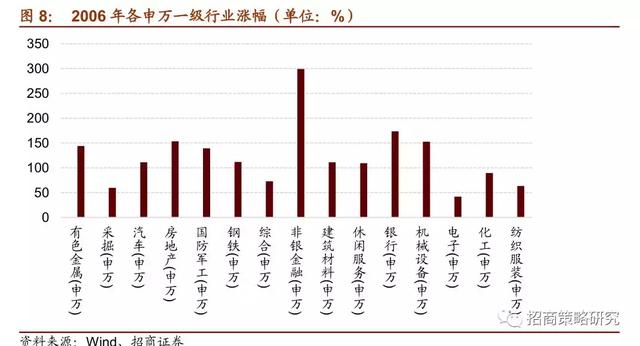 A股十年：四次著名的“抱团”事件