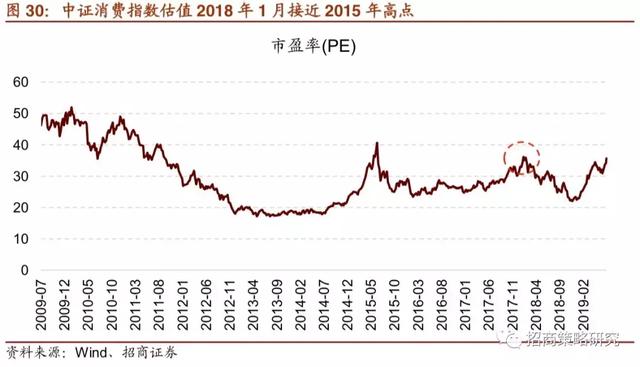 A股十年：四次著名的“抱团”事件