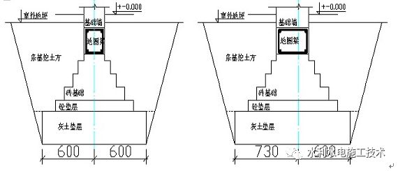 条形基础搭接怎么计算_条形基础怎么画(3)