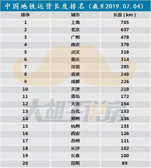 公务员工资是按人均gdp还是_特朗普年薪1美元(3)