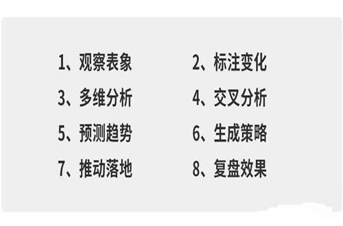 认知维度差异 a7553c72b5cd40bca6152564e0334fba.png