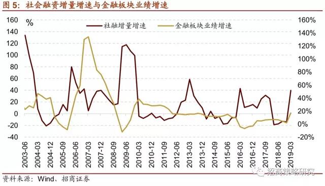 A股十年：四次著名的“抱团”事件