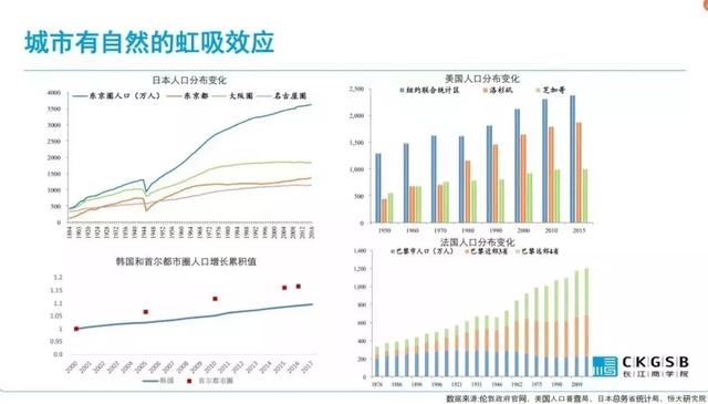 随着经济的发展 人口的增长_中国人口增长曲线图(2)