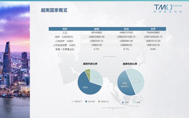 越南人口总数gdp_越南战后怎么恢复人口