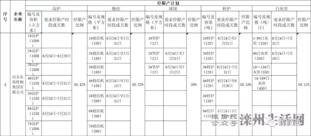 籩18Ҹ󱻵42Ҹ150¯ͣ޲