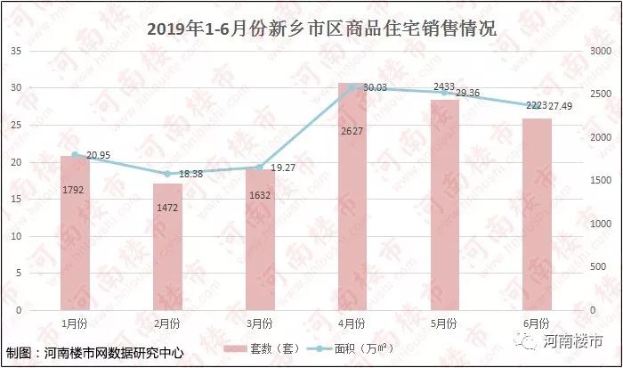 地王之后,2019上半年新乡楼市火热收官!
