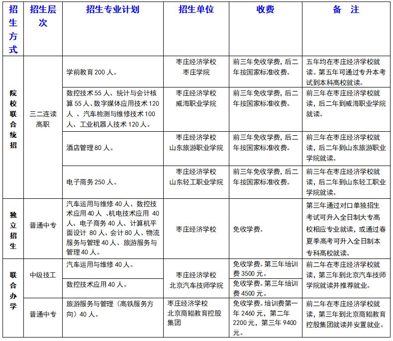 枣庄gdp最新公布_2020年度全国百强县经济数据榜出炉 快看招远排第几(3)