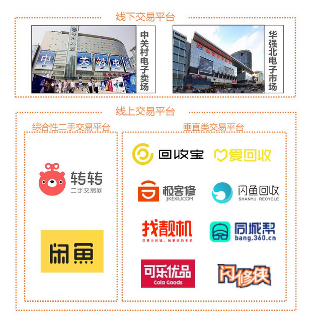 线下交易能找回吗