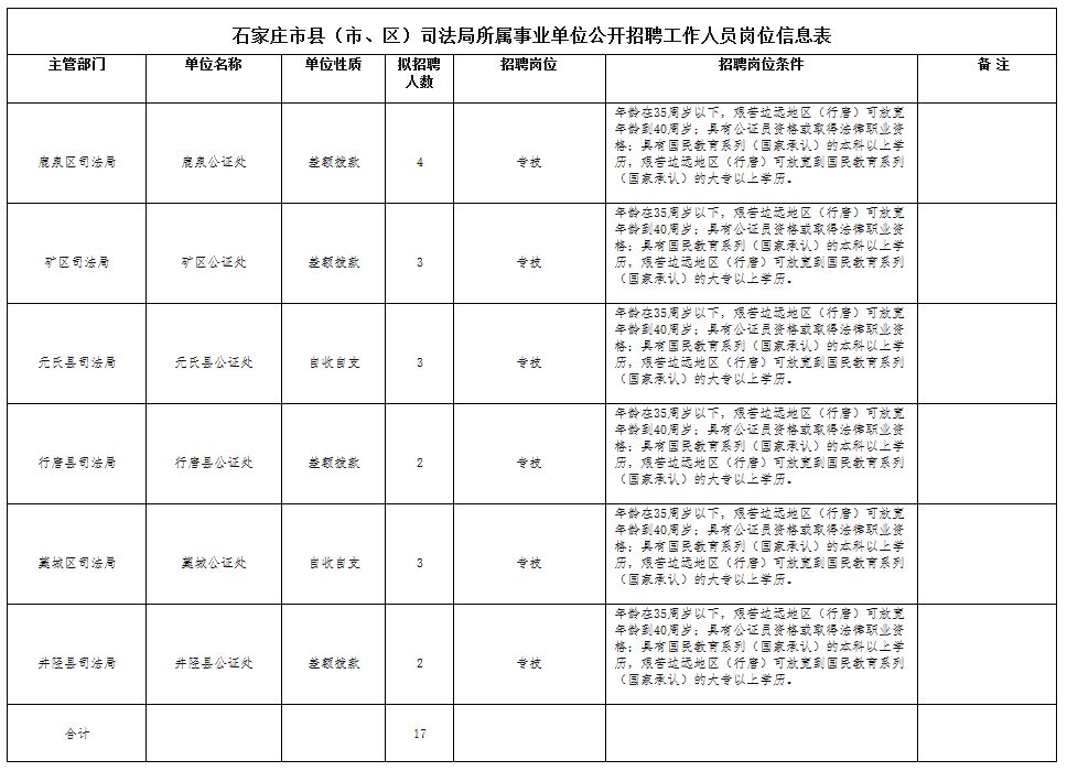 石家庄市人力资源和社会保障局石家庄市司法局关于公开招聘事业单位